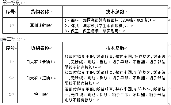 太阳成集团官方网站学生军训迷彩服及医用白大衣、护士服采购项目招标公告