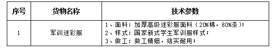太阳成集团官方网站学生军训迷彩服及医用白大衣、护士服采购项目第一标段（二次）招标公告