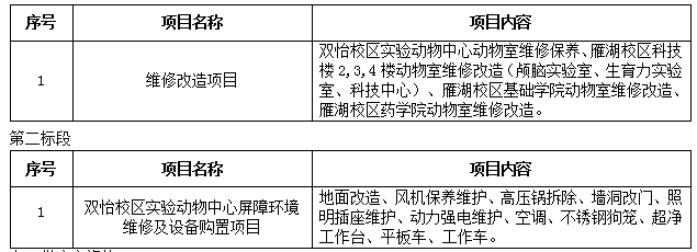 太阳成集团官方网站临时动物周转单元改造项目二次招标公告