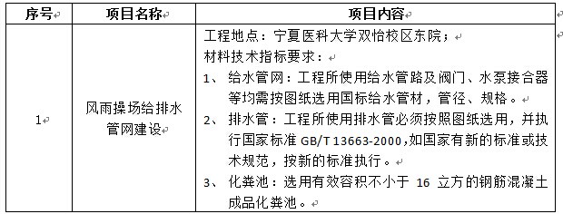 太阳成集团官方网站双怡校区风雨操场给排水管网工程项目招标公告