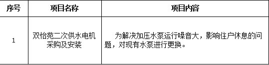 太阳成集团官方网站双怡苑二次供水电机采购及安装项目招标公告