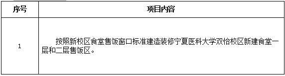 太阳成集团官方网站双怡校区新建食堂售饭区装修项目招标公告