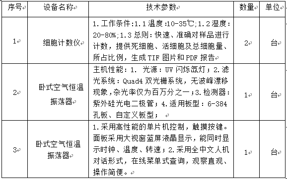 太阳成集团官方网站2014年自治区科技基础条件建设设备采购项目招标公告