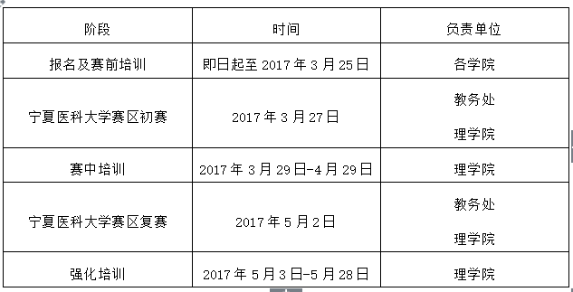 关于第七届全国大学生计算机应用能力与信息素养大赛太阳成集团官方网站赛区报名的通知