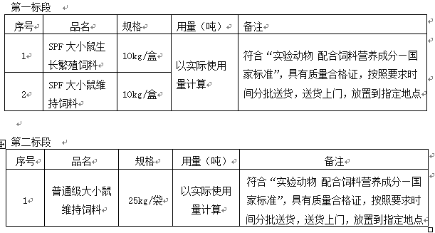太阳成集团官方网站实验动物中心饲料垫料购置项目招标公告