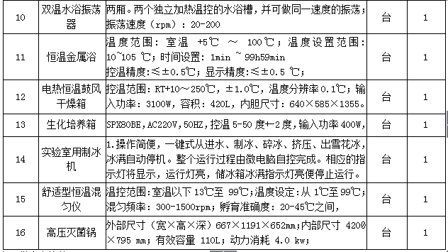 太阳成集团官方网站2015年生育力保持教育部重点实验室设备采购项目招标公告