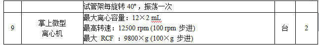 太阳成集团官方网站医学科学技术研究中心实验平台建设项目招标公告