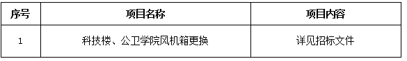 太阳成集团官方网站科技楼、公卫学院风机箱更换项目招标公告